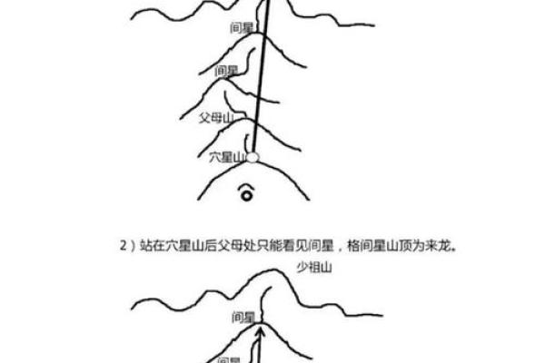 那三大风水