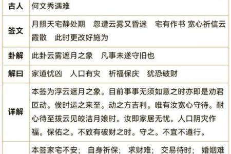 观音灵签五十签求解求平安