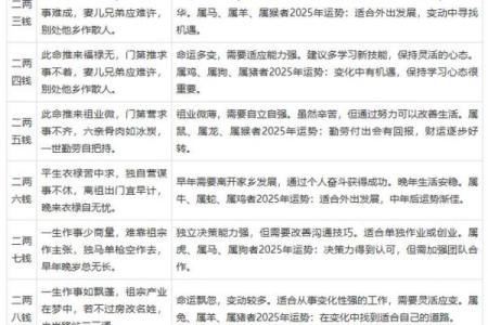 称骨算命表女命详解：女命几两最好