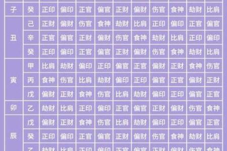 八字正官多
