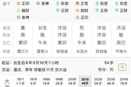 八字理解