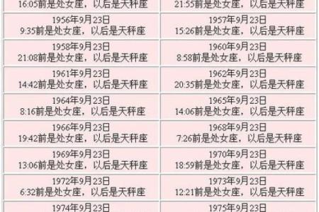 农历八月二十九对应哪个星座