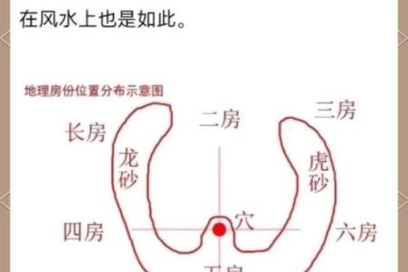 好房的风水，好房子风水案例解析