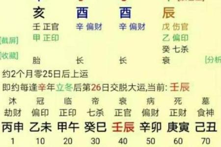 八字命局有多少种格局