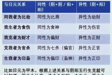 问真八字排盘,问真八字基本命盘