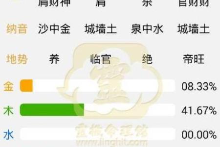 免费测生辰八字五行缺