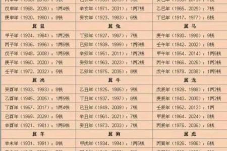 算命有没有科学性,中国的算命有科学依据吗