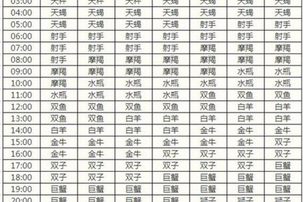 双子座上升星座怎么算 双子座上升星座时间对照表