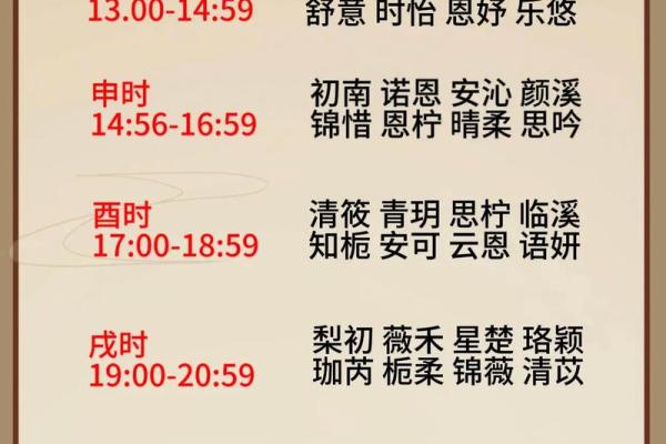 2019年5月25号寅时出生的男孩如何起名姓名