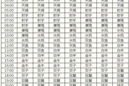 双子座上升星座怎么算 双子座上升星座时间对照表