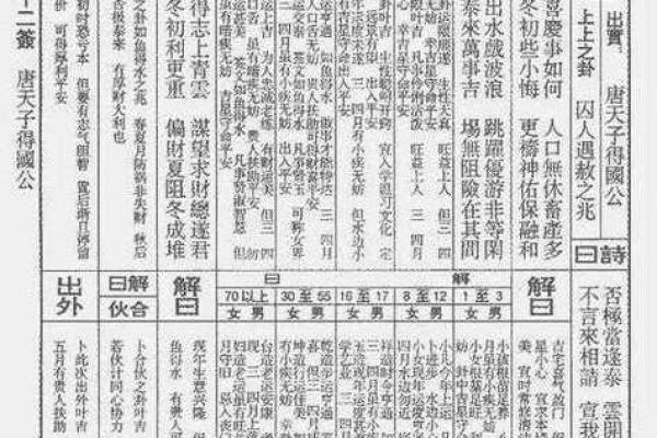 注生娘娘灵签21详解 注生娘娘灵签21详解