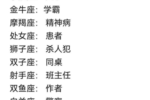 12星座性格描述准确吗 12星座性格描述准确吗