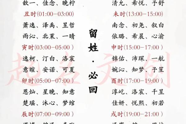 属龙辰时出生的男孩起什么名，用什么字姓名