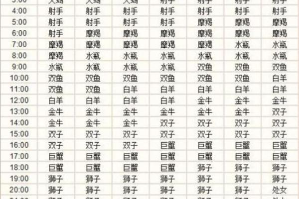 12月6日对应的星座是什么