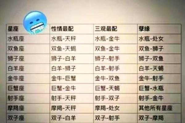 姓名加星座配对 姓名星座配对下载? 姓名加星座配对 姓名星座配对下载?