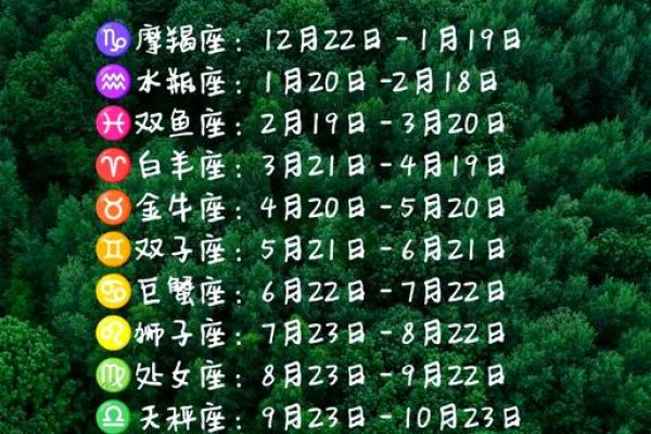 如何根据出生日期确定自己的日星座和月星座 如何根据出生日期确定自己的日星座和月星座