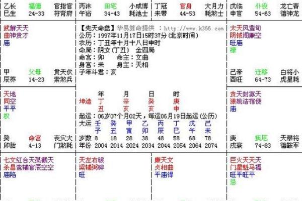 紫微斗数看配偶及恋爱婚姻之：刑克配偶的命