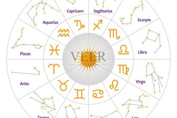 星座运势星座运势 星座运势星座运势