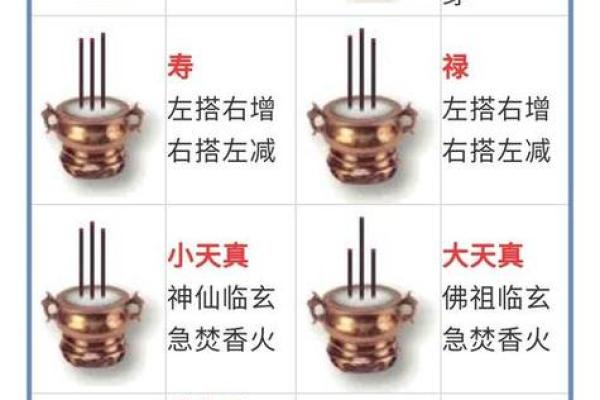 观香算命的依据是什么