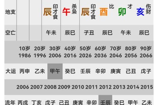 【晚子时八字】详解八字命盘特点及运势分析