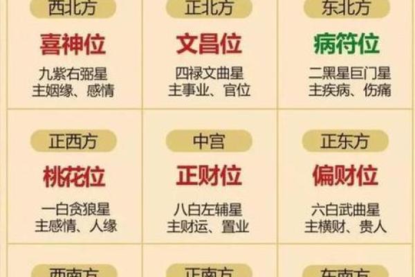 玄空飞星风水pdf详细介绍玄空飞星风水知识 玄空飞星风水pdf详细介绍玄空飞星风水知识