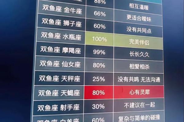 双鱼座和哪个星座是最般配的 双鱼座和哪个星座是最般配的