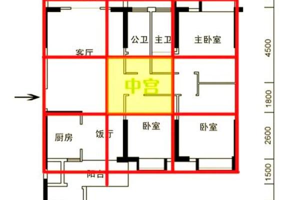 从哪些方面确定阳宅风水的好坏？