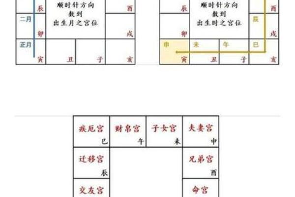 紫薇斗数看财运格局 紫薇斗数看财运格局