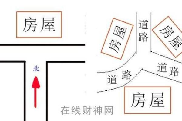 房子正路斜风水 房子正路斜风水