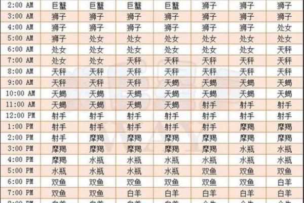 五月份是什么星座女 五月份是什么星座男