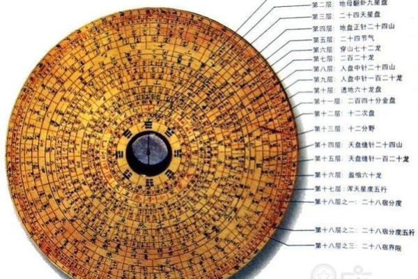 紫薇斗数预测阴宅