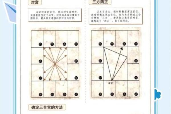 深度剖析紫微斗数巨门星在十二宫不同的影响力