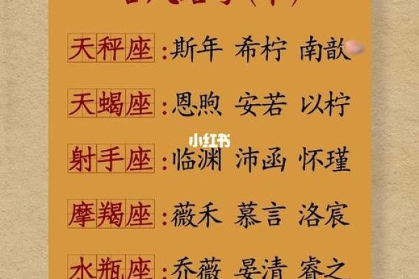 给宝宝测名字打分测试