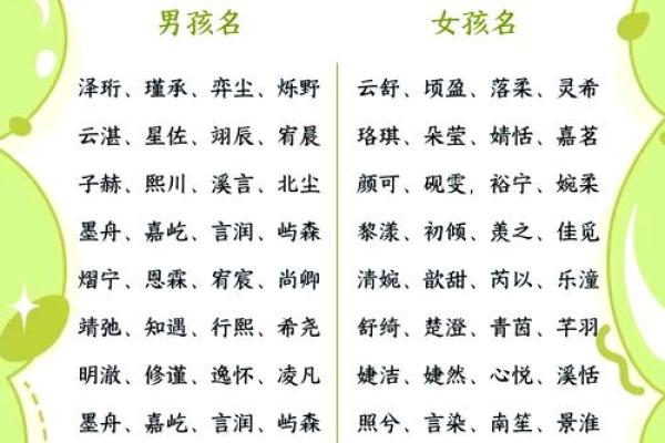 给宝宝测名字打分测试