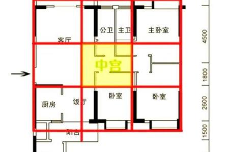 从哪些方面确定阳宅风水的好坏？