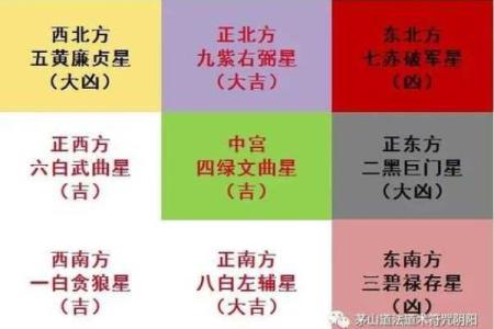 风水学的五黄煞是什么有影响吗如何化解