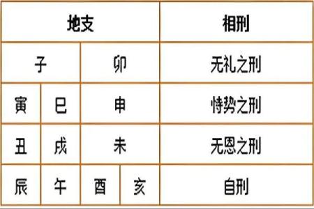 八字看什么人易有牢狱之灾