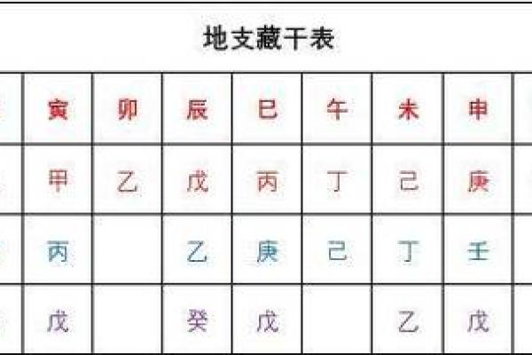 八字不入格命局层次