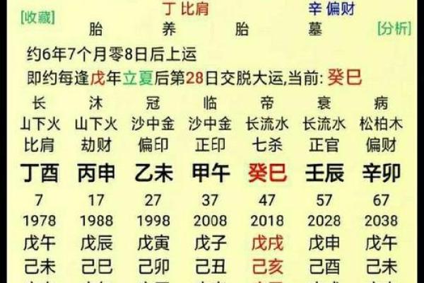 数字算命格式书写