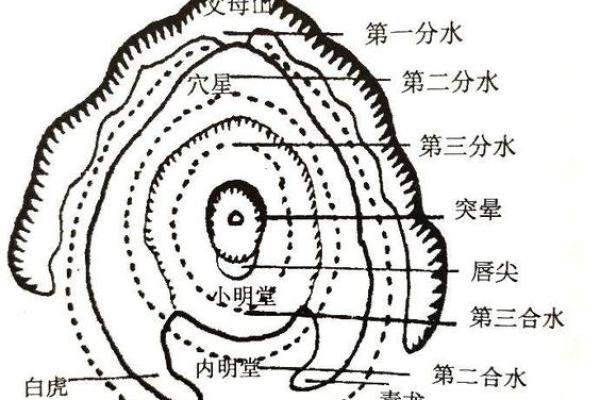 堪舆术七星打劫是怎样风水秘术