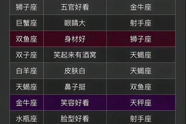 十二星座假如有1000万会怎么样