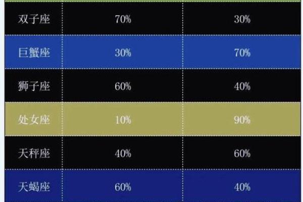 十二星座假如有1000万会怎么样
