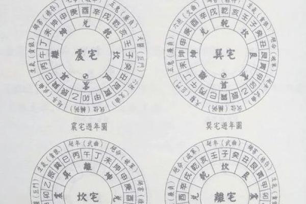 教你看生活中阴宅风水实例分析