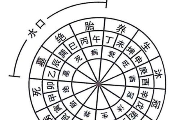 教你看生活中阴宅风水实例分析