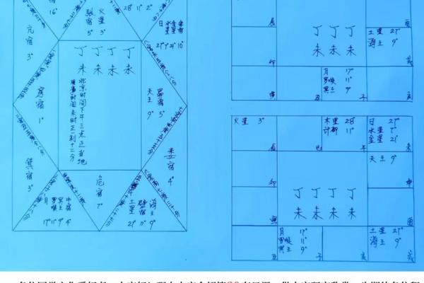 七政四余——星盘推步用制术理推太阳行度