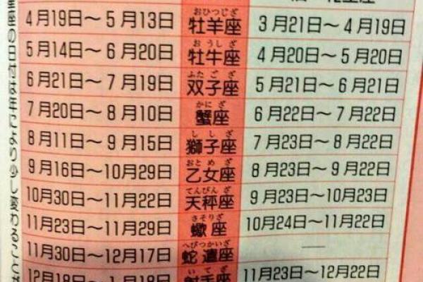 12月14日是什么星座