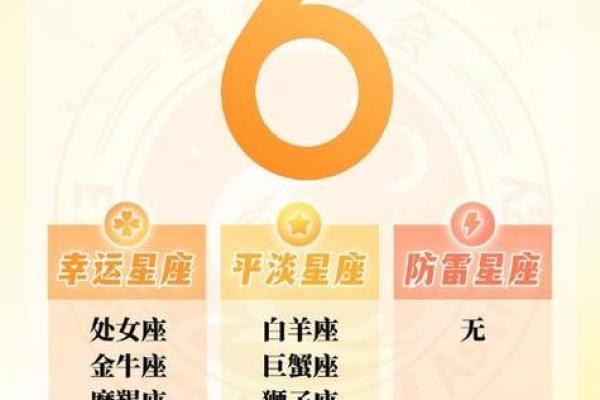 现在的人看星座是看阳历吗