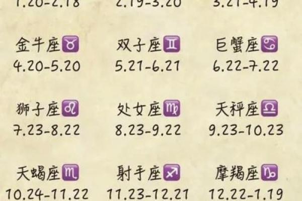 现在的人看星座是看阳历吗