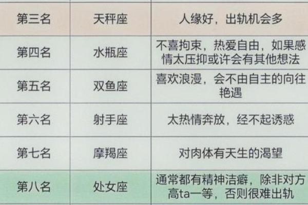 哪个星座男人最多