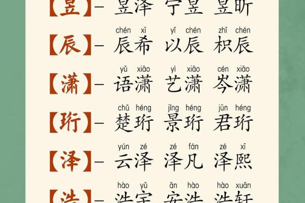 属龙酉时出生的男孩要什么名字好,适合什么字姓名 属龙酉时出生的男孩要什么名字好,适合什么字姓名